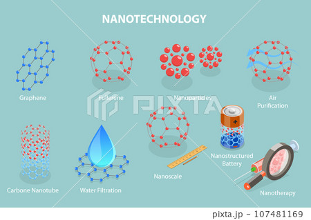 3D Isometric Flat Vector Set of Nanotechnology Items 107481169