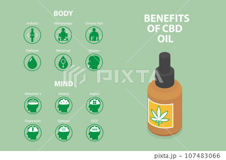 3D Isometric Flat Vector Conceptual Illustration of Benefits Of CBD Oil 107483066