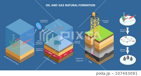 3D Isometric Flat Vector Conceptual Illustration of Oil And Gas Natural Formation 107483091