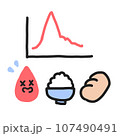 食後高血糖で血糖値スパイクを起こしているグラフイラスト 107490491