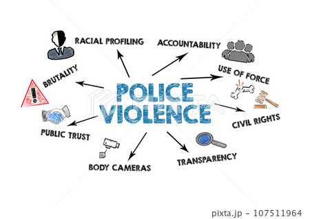 POLICE VIOLENCE Concept. Illustration with icons, arrows and keywords on a white background 107511964