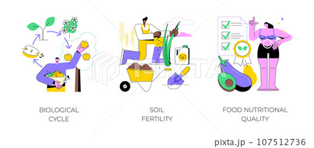 Organic farming abstract concept vector illustration set. Biological cycle, soil fertility, food nutritional quality, plant uptake and harvest, crop rotation, organic fertilizer abstract metaphor. 107512736