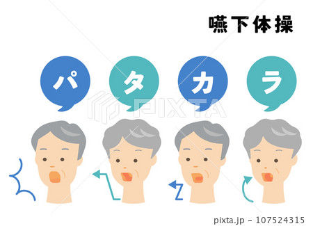 嚥下体操（パタカラ体操）のイラストセット 107524315