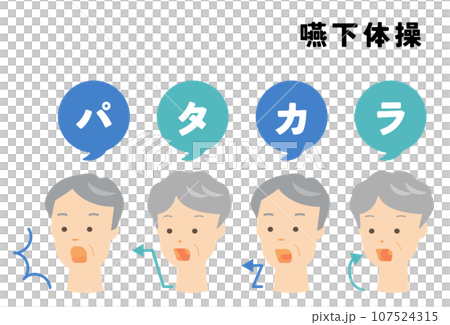 Illustration set of swallowing exercises (patakara exercises) 107524315