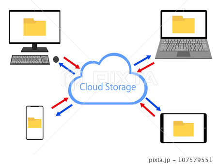 複数の機器からクラウドストレージにデータ共有する 107579551
