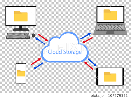 複数の機器からクラウドストレージにデータ共有する 107579551