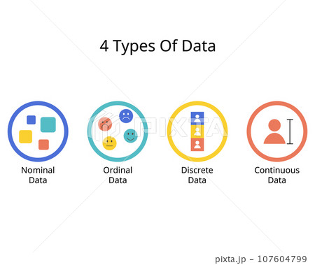 4 Types Of Data with Nominal, Ordinal, Discrete and Continuous data 107604799