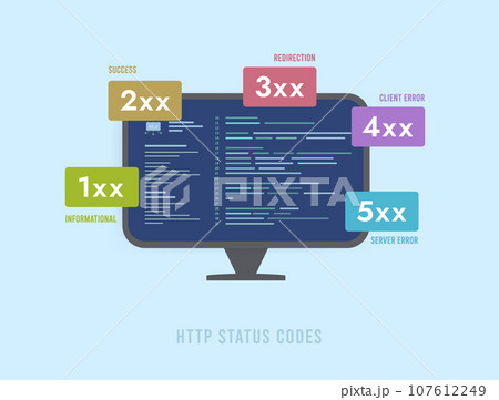 HTTP Status Codes - Important for Website Functionality and SEO. Informational, Successful, Redirect Responses, Client and Server errors. Vector isolated illustration on blue background with icons 107612249