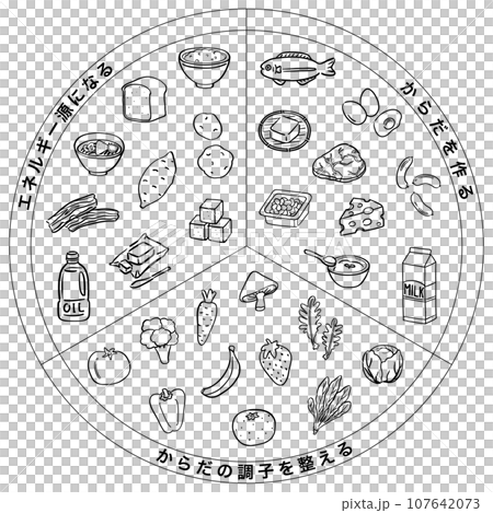 Three-color food group food list 1 color 107642073