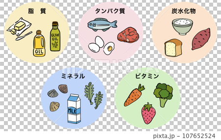 五種主要營養食品 五種主要營養食品 107652524