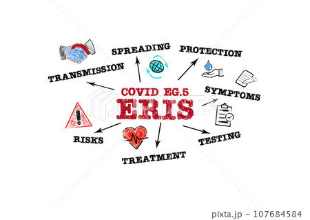 COVID EG.5 ERIS. Chart with keywords and icons on white background 107684584