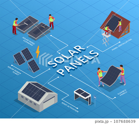 People Installing And Using Solar Panels Isometric Flowchart People Installing And Using Solar Panels Isometric Flowchart 107688639
