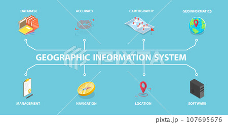 3D Isometric Flat Vector Conceptual Illustration of Geographic Information System 107695676