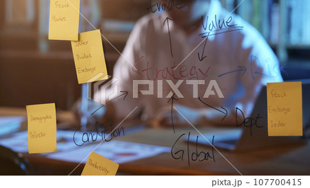 Accurate analysis of current situation for a successful future that can help with marketing 107700415