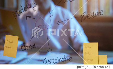 Accurate analysis of current situation for a successful future that can help with marketing 107700421