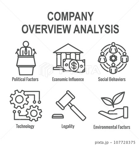 Business Analysis and Pestel Methods Icon Set 107728375