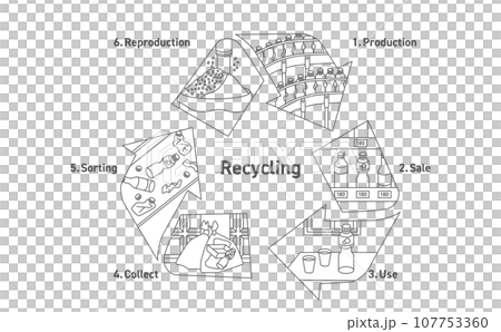 Illustration of plastic bottle recycling Illustration of plastic bottle recycling 107753360