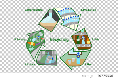 ペットボトルのリサイクルのイラスト 107753361