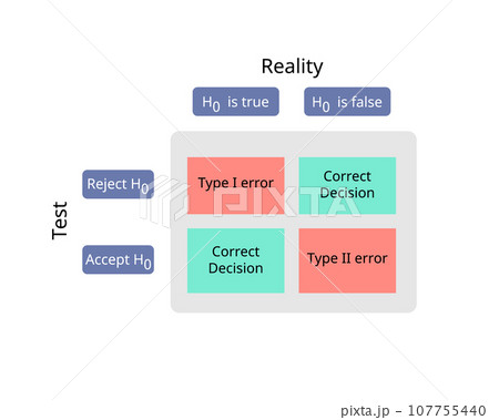 Difference between true and false null hypothesis Difference between true and false null hypothesis 107755440