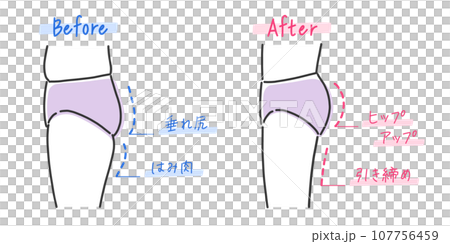 垂れ尻と美尻の比較イラスト素材 垂れ尻と美尻の比較イラスト素材 107756459