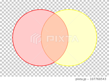 紅色、橙色和黃色圓框（維恩圖） 107768543