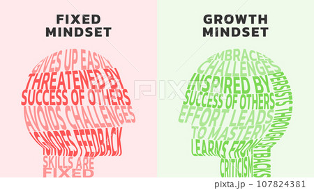 Illustration of The Difference Between a Fixed vs Growth Mindset text art can be used as typography of writing art. Positive and Negative thinking mindset concept vector. Big head human with brain Illustration of The Difference Between a Fixed vs Growth Mindset text art can be used as typography of writing art. Positive and Negative thinking mindset concept vector. Big head human with brain 107824381