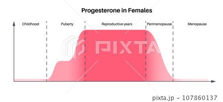 Hormones in pregnancy Hormones in pregnancy 107860137