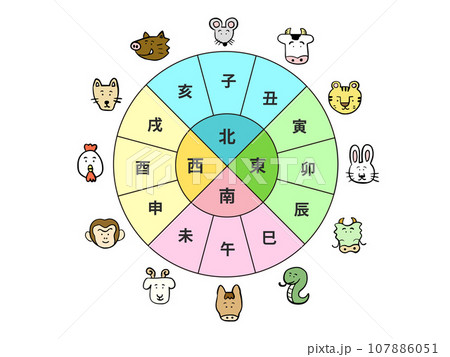 干支と方位　イラスト 107886051