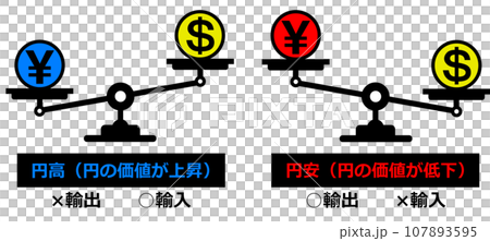 円安と円安の状態を天秤で表示したイラスト 107893595