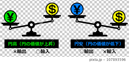 円安と円安の状態を天秤で表示したイラスト 円安と円安の状態を天秤で表示したイラスト 107893596