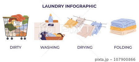 Laundry. Vector illustration. Laundromats provide self-service washing and drying Drying clothes in sunlight is eco-friendly option Laundry services cater to delicate fabrics Washing clothes by hand Laundry. Vector illustration. Laundromats provide self-service washing and drying Drying clothes in sunlight is eco-friendly option Laundry services cater to delicate fabrics Washing clothes by hand 107900866