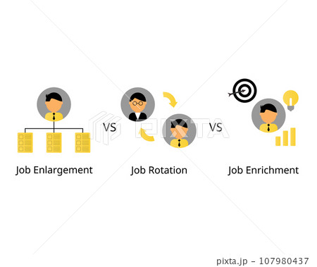 Job enlargement compare with job rotation and job enrichment for employee 107980437