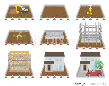 一戸建て住宅完成までの工程（新築工事の流れ）のイラスト 108066835