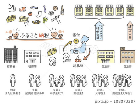 ふるさと納税 簡易説明セット 108073287