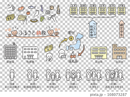 Hometown tax payment simple explanation set Hometown tax payment simple explanation set 108073287