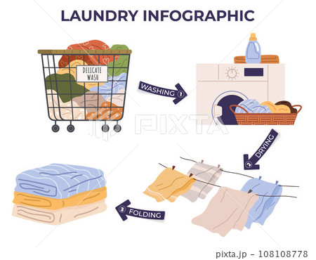 Laundry. Vector illustration. Laundry services provide convenience and efficiency Hand-washing delicate fabrics ensures their preservation The laundry concept promotes inner purification Proper Laundry. Vector illustration. Laundry services provide convenience and efficiency Hand-washing delicate fabrics ensures their preservation The laundry concept promotes inner purification Proper 108108778