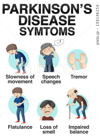 Informative poster of Parkinson disease Informative poster of Parkinson disease 108146258