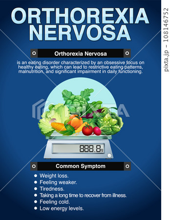 Informative poster of Orthorexia Nervosa 108146752