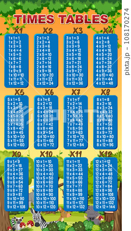 Colorful Times Tables for Elementary Education 108170274