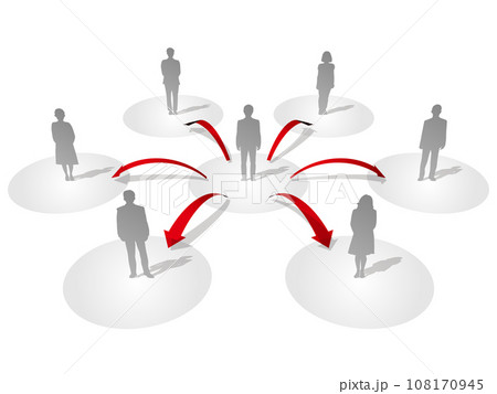 人物シルエットと矢印のインフォグラフィック　中心から周囲へ　ベクターイラストレーション 108170945