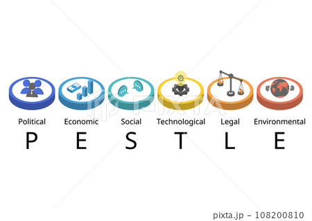 PESTEL analysis is used to identify threats and weaknesses to examines the Political, Economic, Social, Technological, Environmental, and Legal factors in the external environment PESTEL analysis is used to identify threats and weaknesses to examines the Political, Economic, Social, Technological, Environmental, and Legal factors in the external environment 108200810