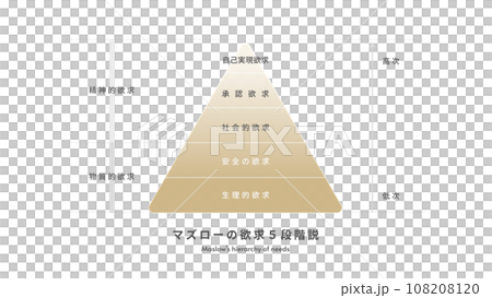 マズローの欲求5段階説 マズローの欲求5段階説 108208120
