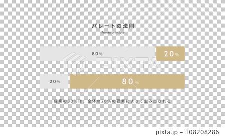 帕累托定律（2:8 定律） 108208286