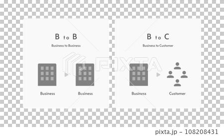 Difference between BtoB and BtoC 108208431