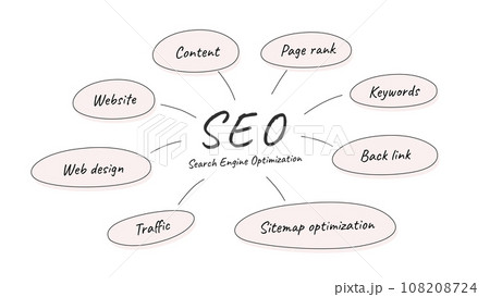 SEO 検索エンジン最適化 SEO 検索エンジン最適化 108208724