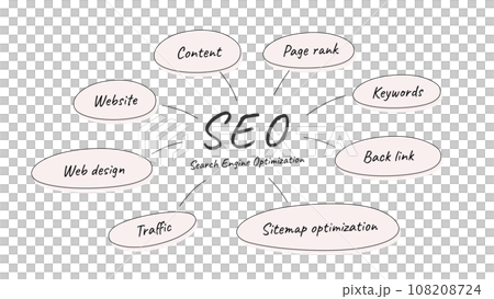SEO 検索エンジン最適化 SEO 検索エンジン最適化 108208724