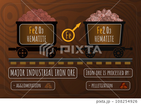 Vector illustration of hematite in wheelbarrows. Hematite MAJOR INDUSTRIAL IRON ORE. Processing of iron ores by agglomeration and pelletization. Astrological symbol of iron. 108254926