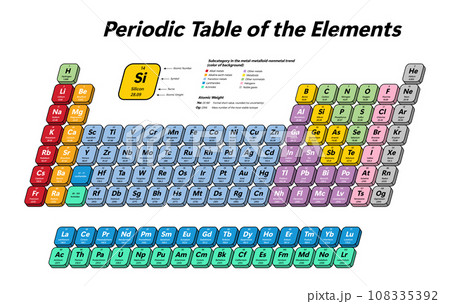 Periodic Table of the Elements 108335392