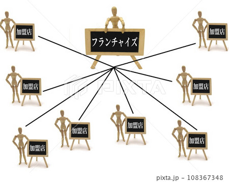 フランチャイズ 108367348