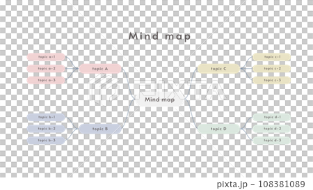 Conceptual diagram of mind map Conceptual diagram of mind map 108381089